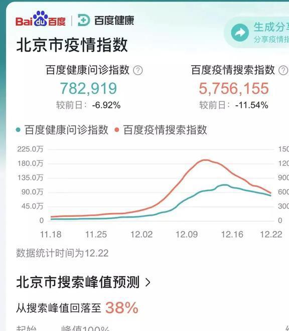 北京疫情最新数据，全面防控，积极应对策略更新