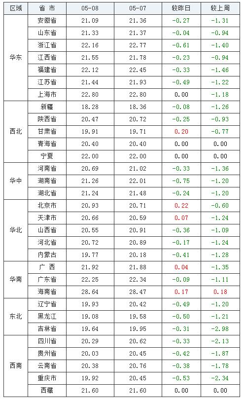 海南最新猪价动态解析