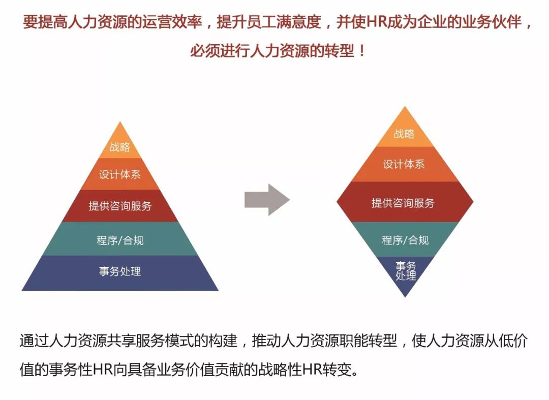 人力改革新篇章，驱动未来劳动力市场的关键力量