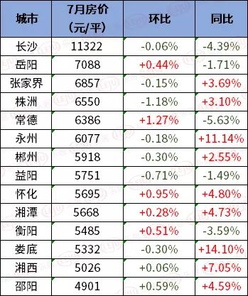 衡东最新房价动态及市场走势与购房指南全解析