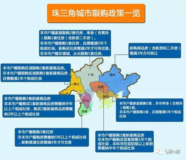 东莞最新限购政策解读与影响分析