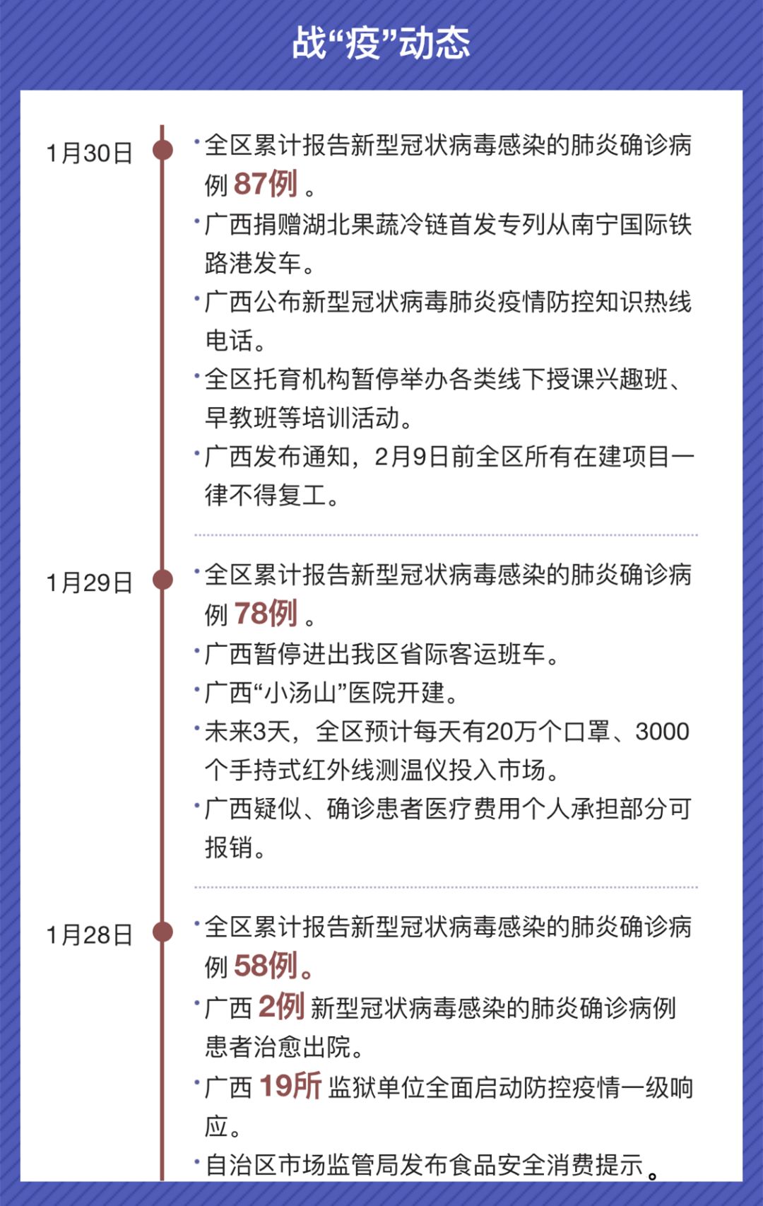 广西省最新肺炎疫情实时动态更新