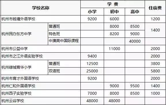 最新学费标准解读，影响与展望