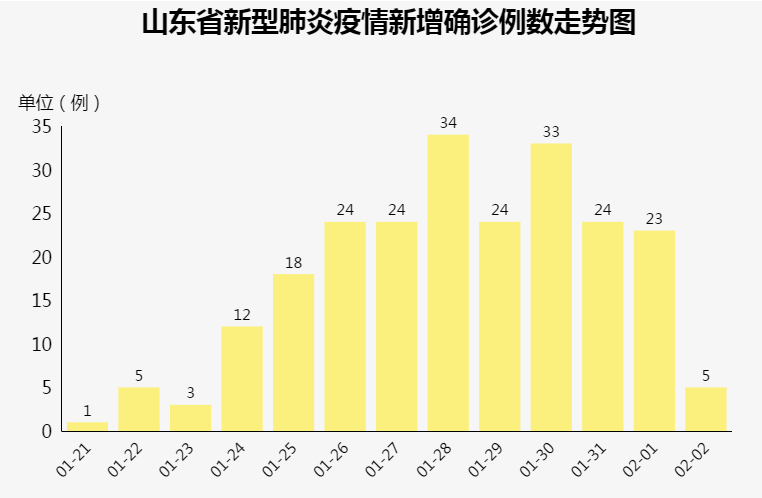 山东最新疫情通报，全面防控，积极应对