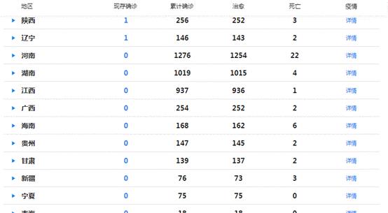疫情最新数据省份分析报告，最新数据解读与趋势预测