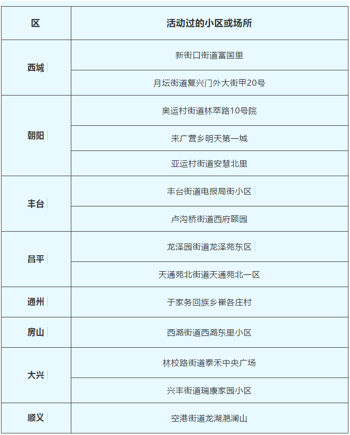 全球新冠病例最新动态，演变与挑战的应对之路