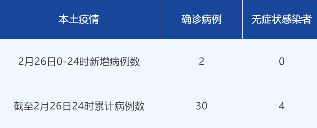 最新国内确诊病例及其社会影响分析