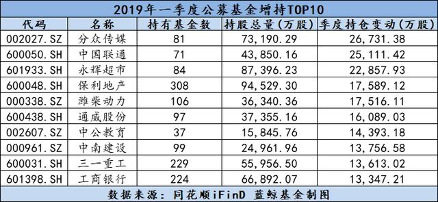 基金最新持仓动向揭示市场趋势与投资机会揭秘