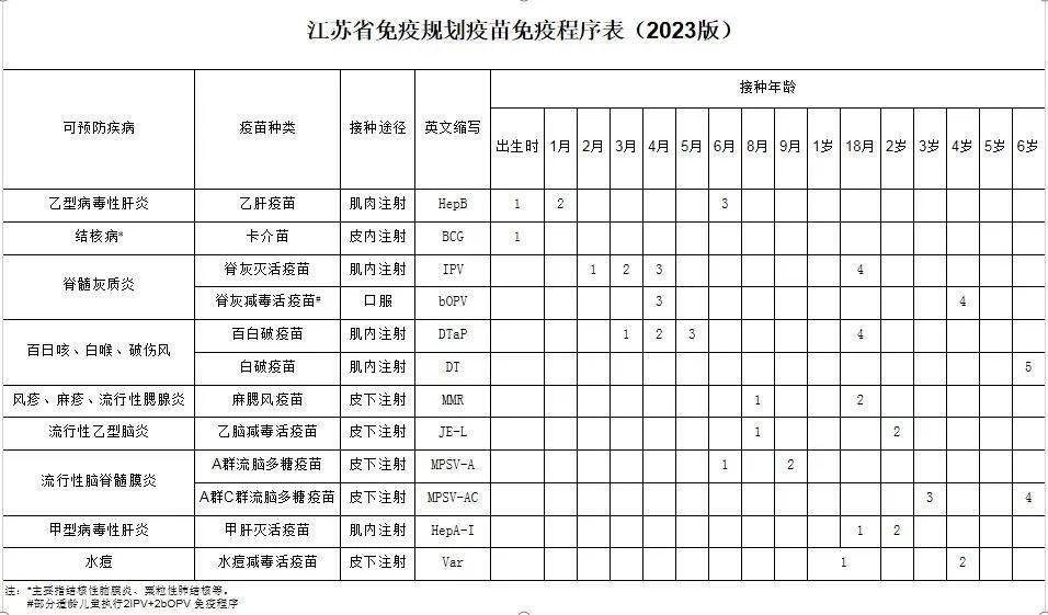 江苏疾控最新提醒，疫情防控，人人有责行动起来！