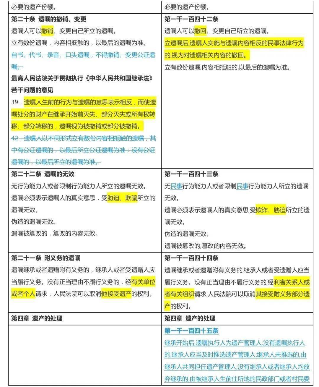 最新继承法深度解读与解析