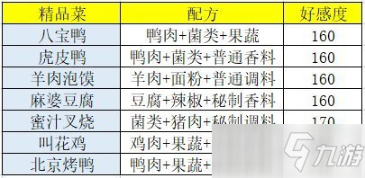 盛世芳华，奇幻兑换码探索之旅