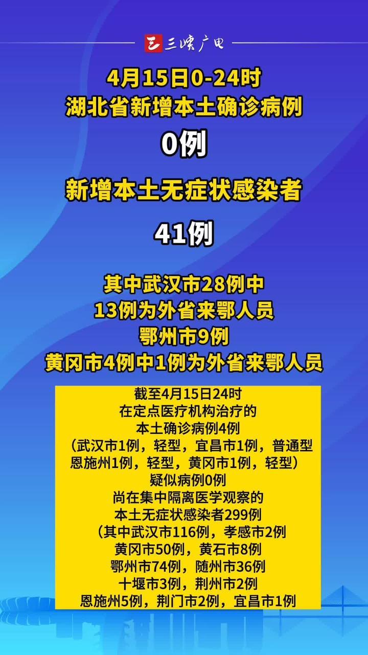 湖北新冠病毒疫情最新情况分析报告