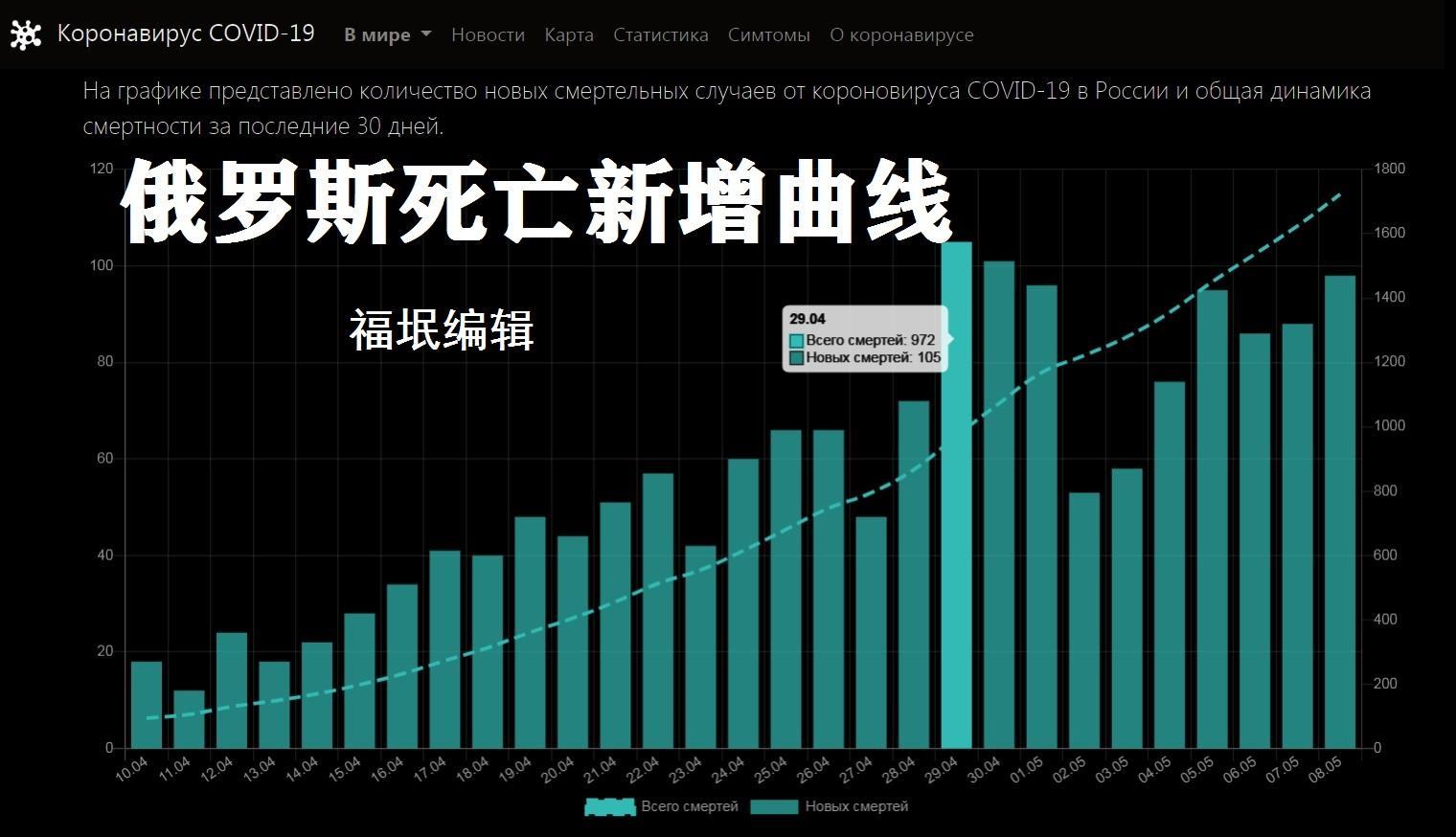 莫斯科最新疫情概况，挑战与应对策略