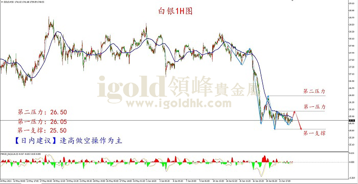 白银最新走势分析展望