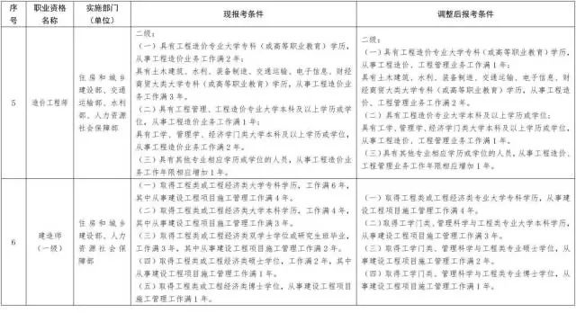 最新税费政策影响深度解析