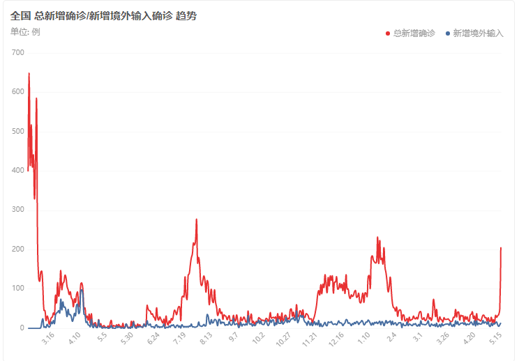 疫情大数据下的国内抗疫态势深度解析