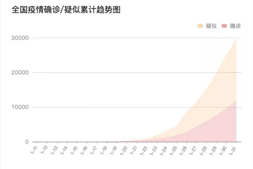 全球最新感染人数，挑战与希望并存之际