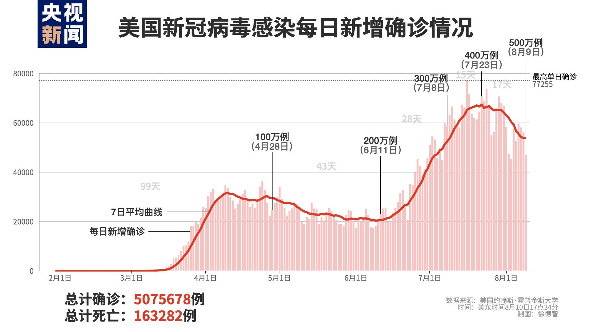 美国肺炎最新动态，疫情现状分析与应对策略探讨