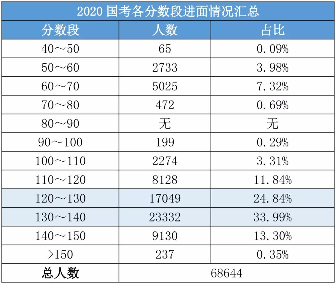 最新国考趋势深度分析与探讨