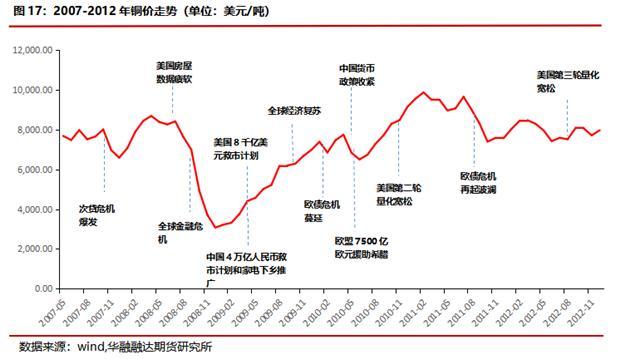 今日铜价走势分析，最新市场报价与预测