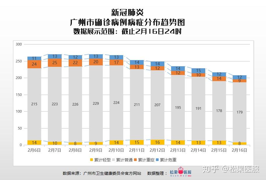 广州疫情扩散情况最新分析报告发布