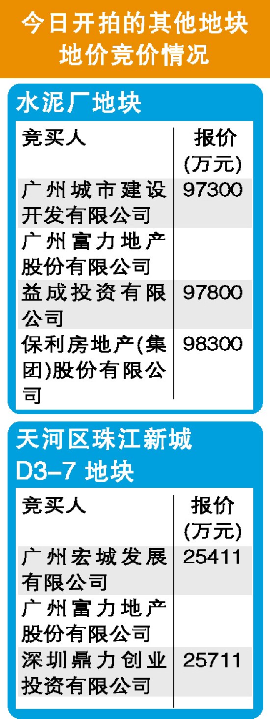 最新地价公布，城市发展与土地价值重塑的关联分析