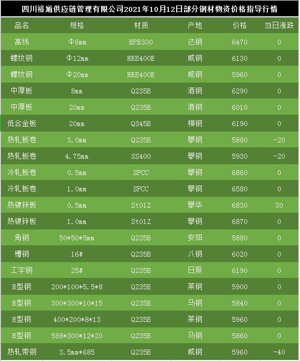 废铁价格最新报价与市场动态深度解析