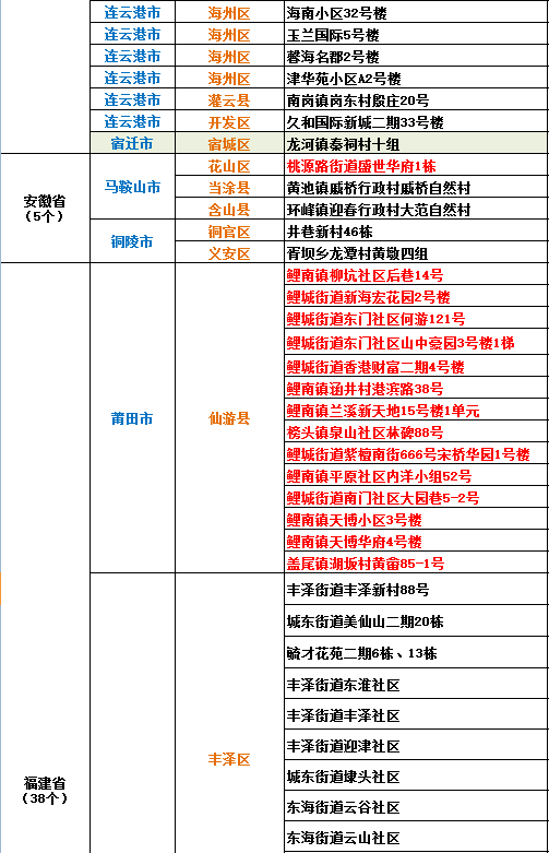 中国最新疫情名单背后的故事