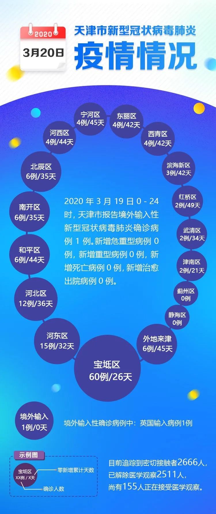 今日疫情最新概况概述