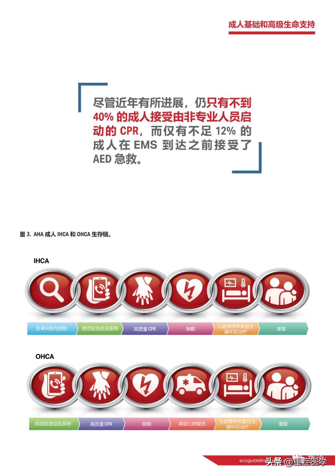 最新心肺复苏指南重塑拯救生命的标准操作流程（2018版）