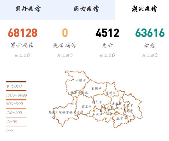 湖北最新疫情详细报告概况