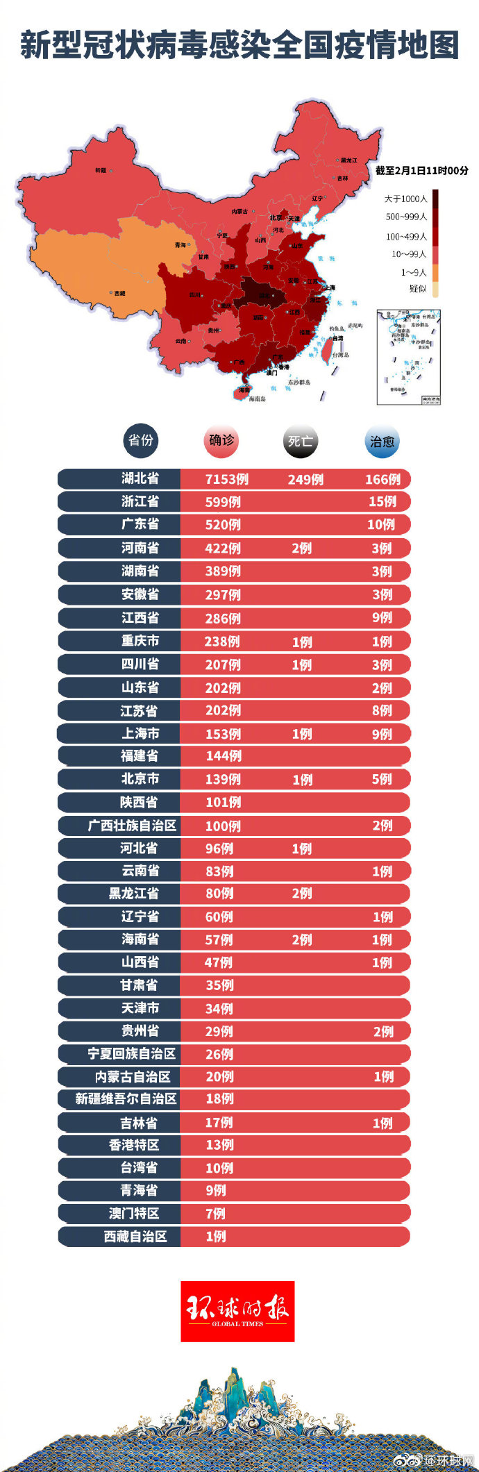 全国最新疫情疑是病例，挑战与应对策略