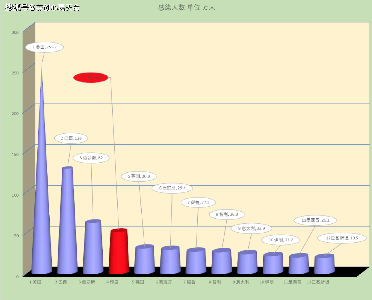 全球疫情最新数据及其深度影响分析