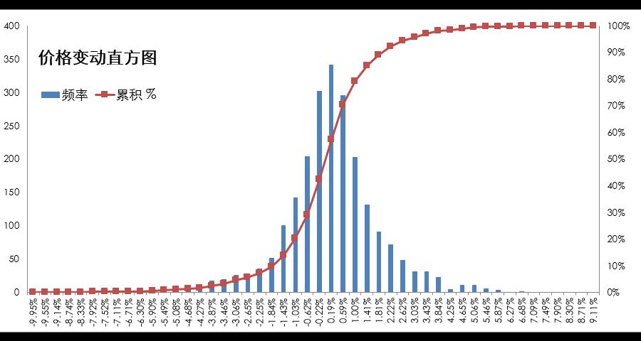 焦炭最新价格表及影响因素深度解析