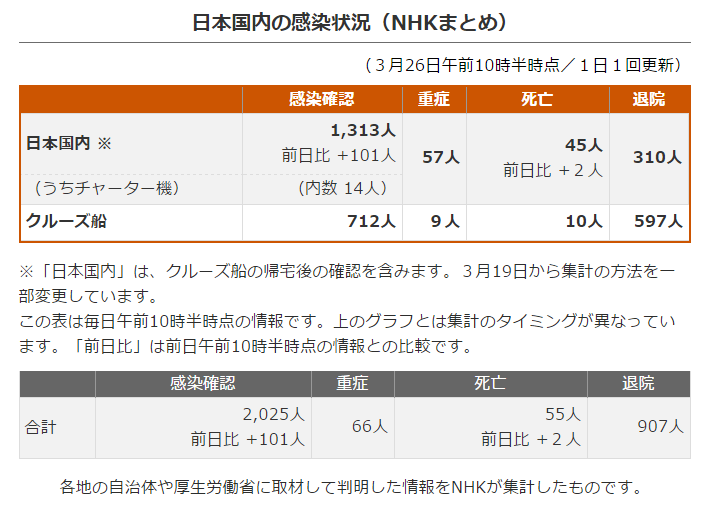 全球疫情最新动态，今日确诊人数及应对策略概览