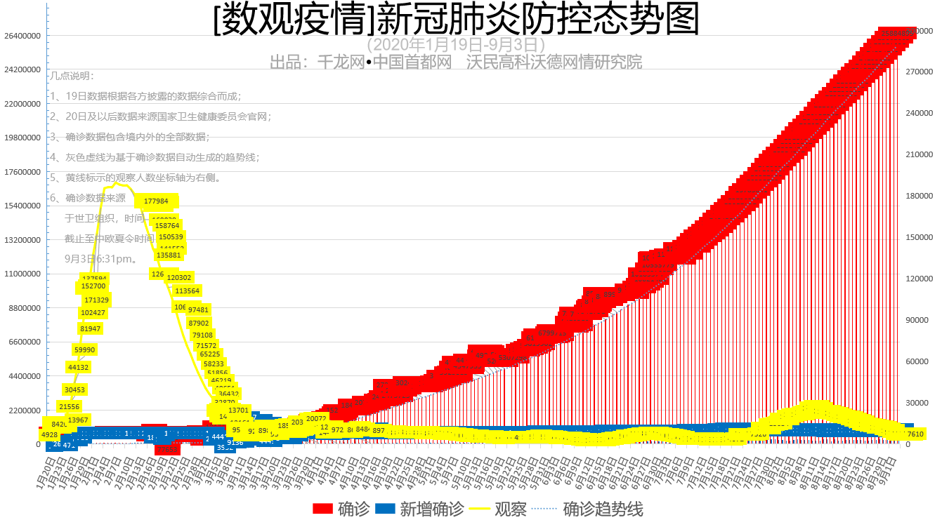 最新疫情数字背后的启示与影响