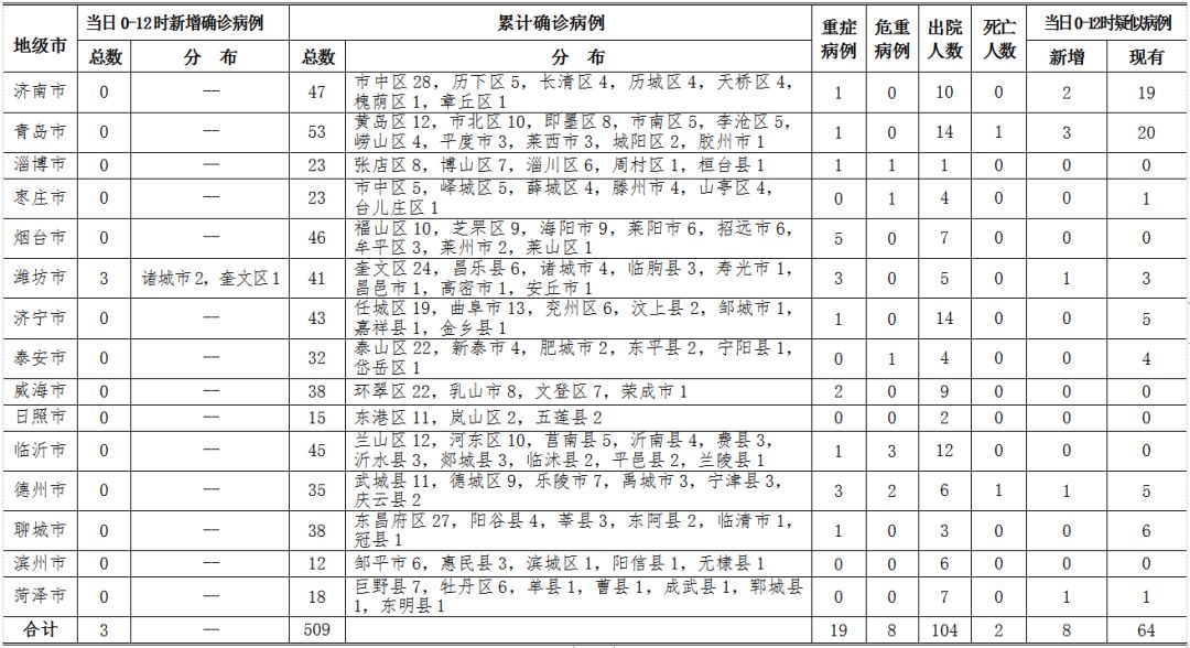 青岛最新防疫数据揭示，城市抗疫进展及积极应对策略