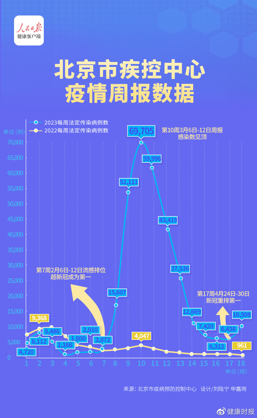 北京疫情最新等级区域概况概览