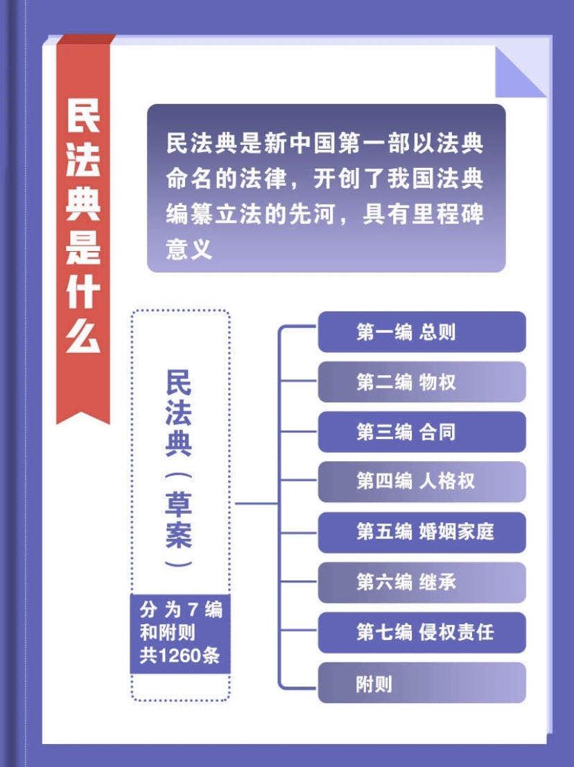 民法典最新有效性，法律时代的进步，保障公民权益的基石