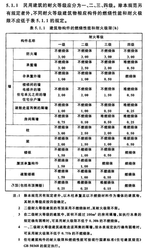 最新防火等级标准与措施，构建安全防线的新篇章概览