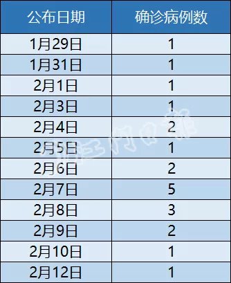 病例最新人数深度分析与观察报告