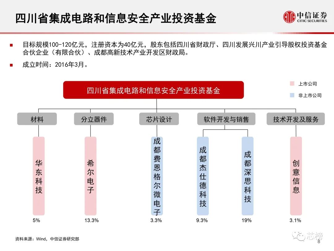 中国半导体基金的崛起与挑战，探索新机遇与应对挑战之路