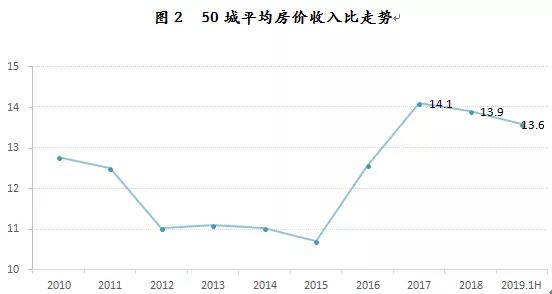 四线城市房价动态更新，趋势分析与未来展望