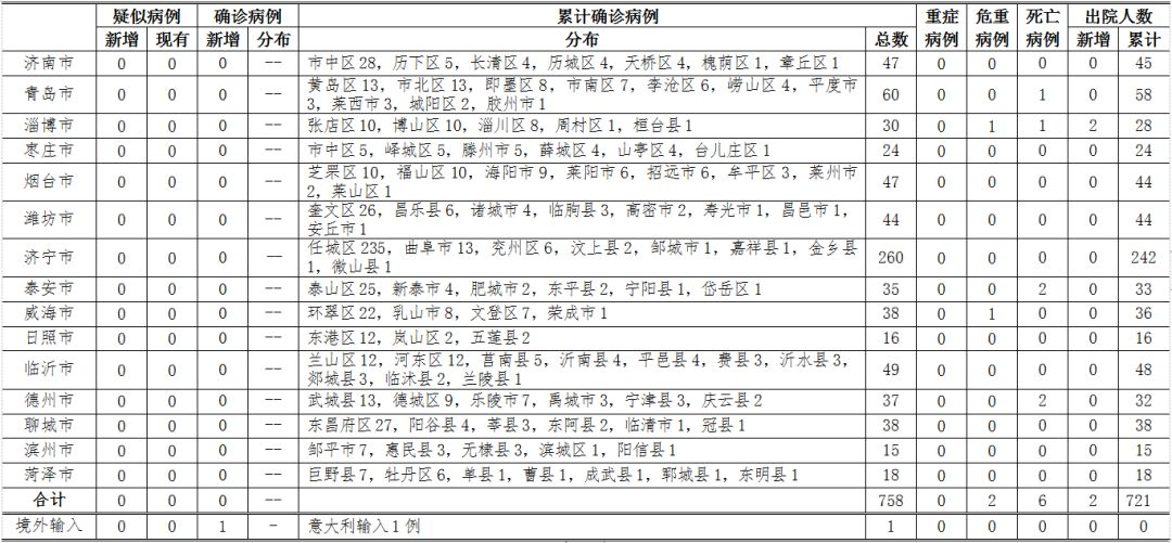 全球最新疫情动态，新增病例来源及全球疫情趋势分析