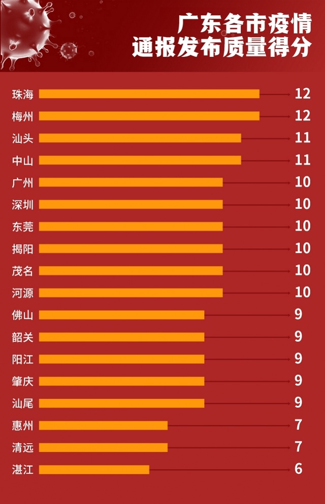 广东疫情最新通报，共筑防线，抗击疫情