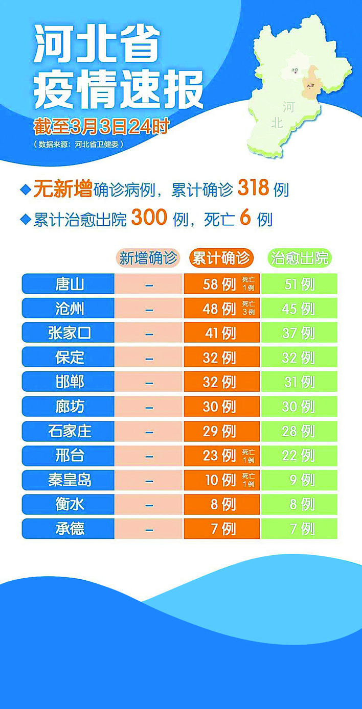 中国河北地区疫情最新动态概况