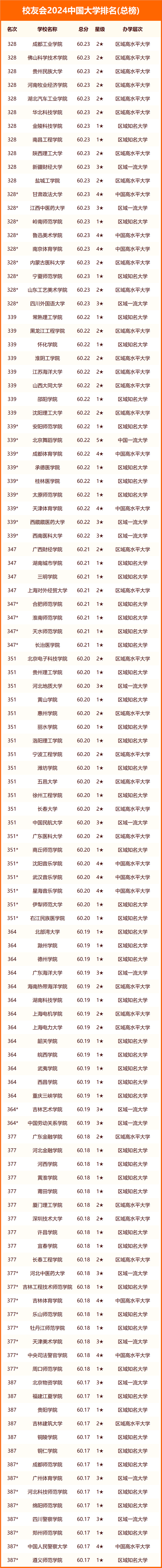 最新大学名单全面解析