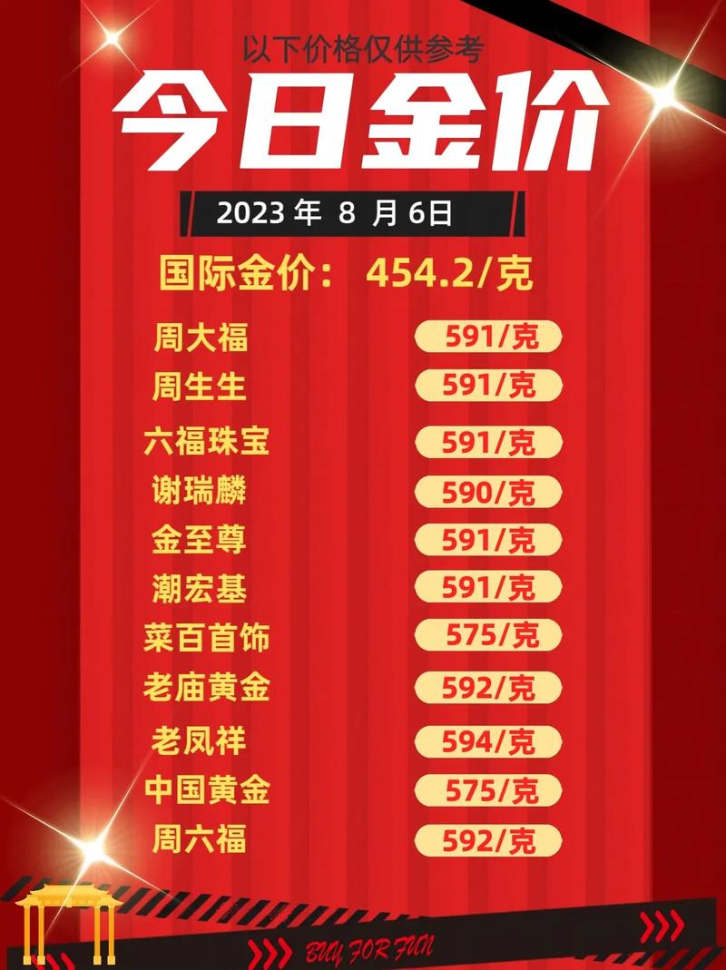 今日金价行情分析，最新价格、市场走势及影响因素探讨