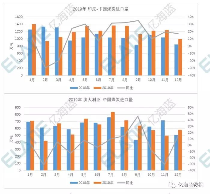 中国煤炭进口最新信息概览