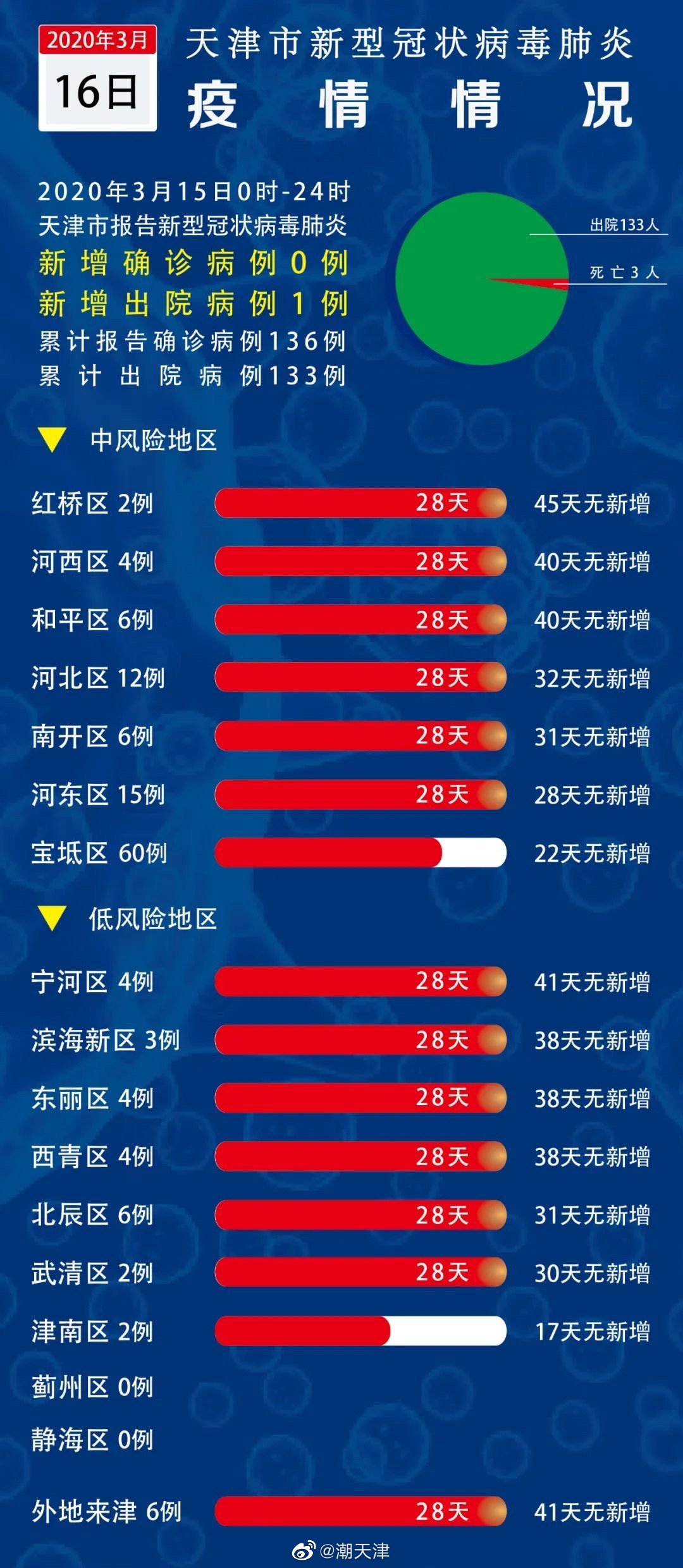 天津疫情最新报告今日概况与防控措施深度解析